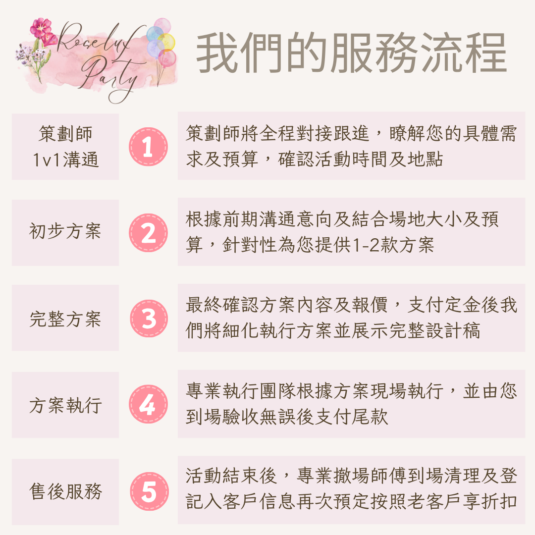 關於服務流程